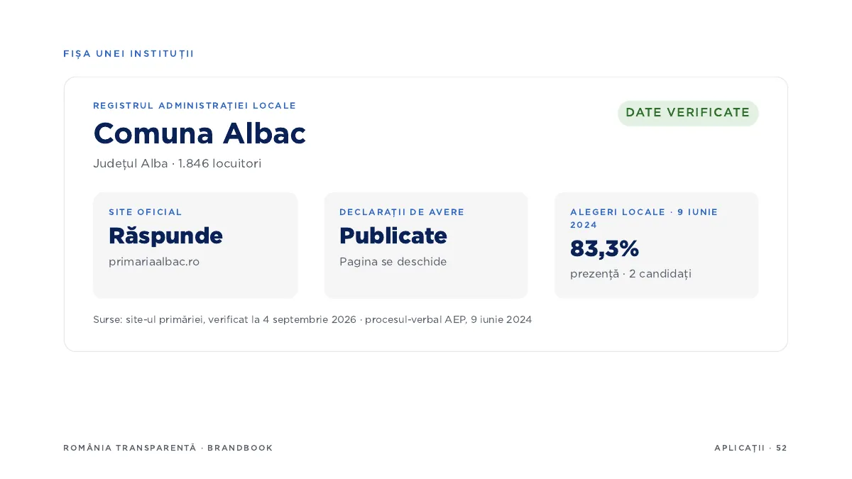 România Transparentă, din brandbook · 57 de pagini 6