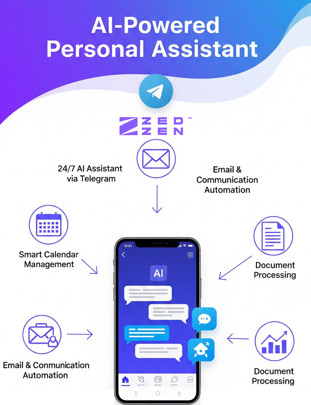 AI Chatbot Project
